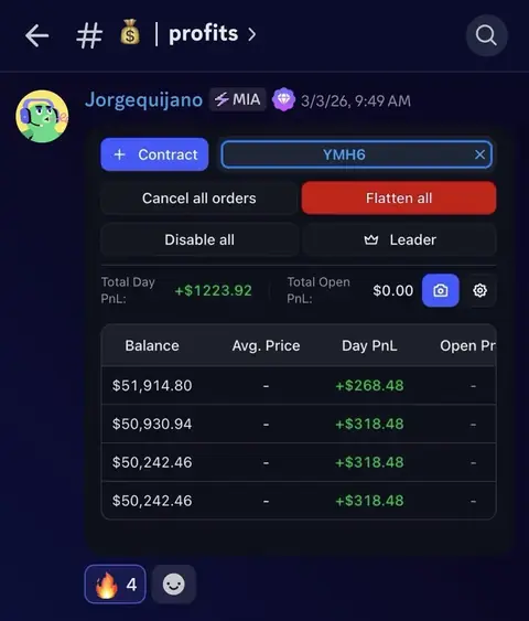 Student $1,223 trading result