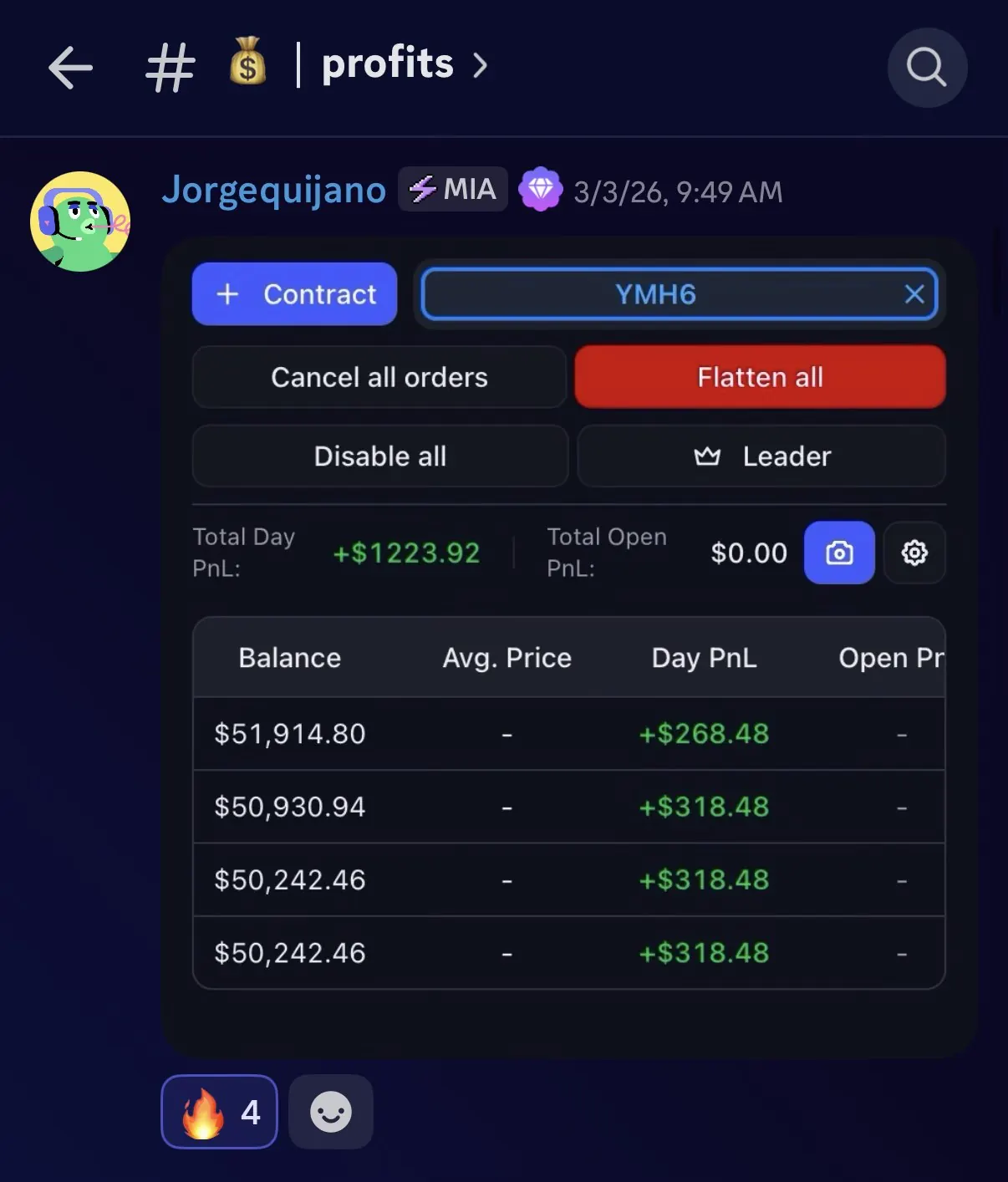 Student $1,223 trading result