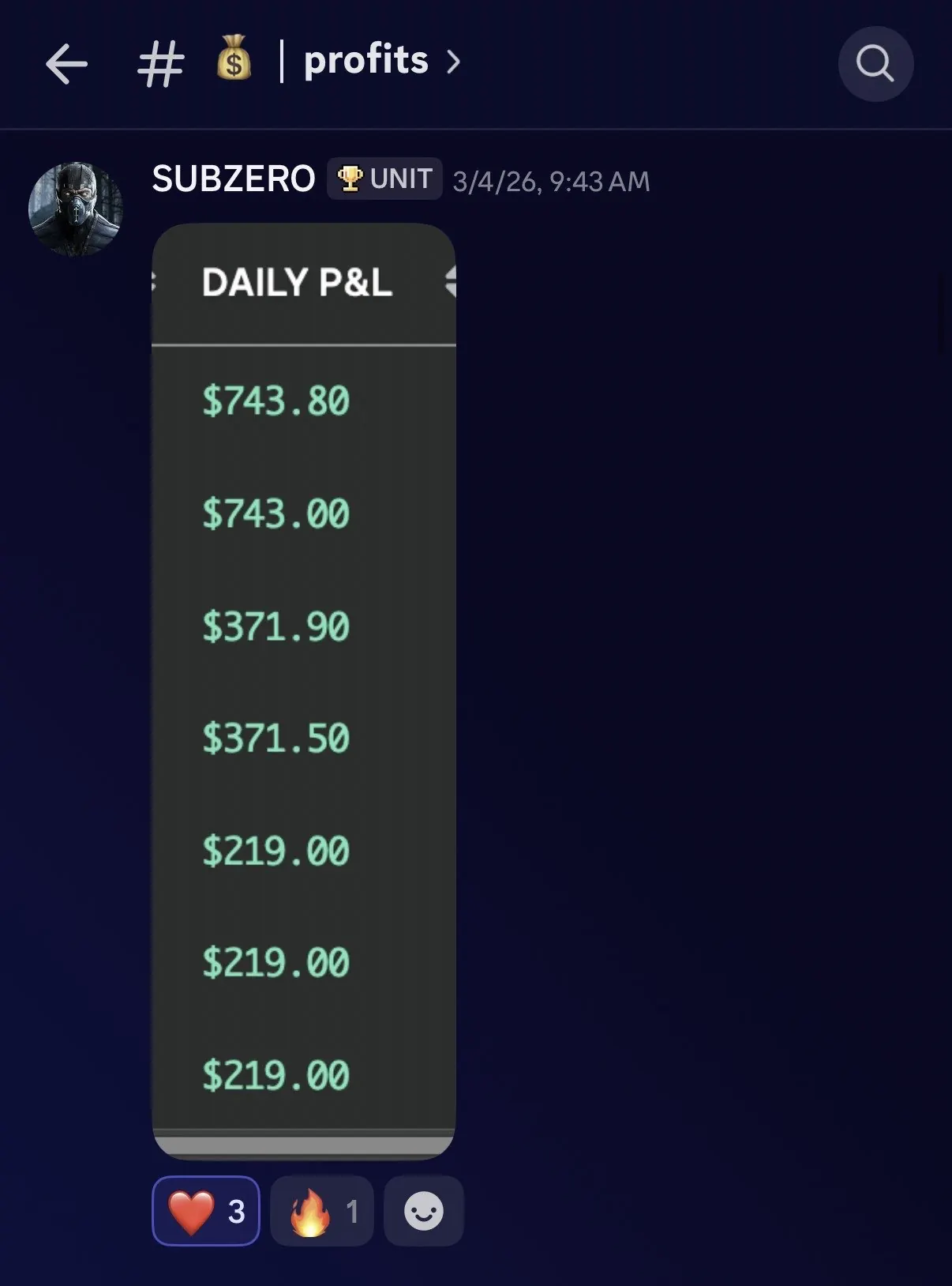 Student $2,887 trading result