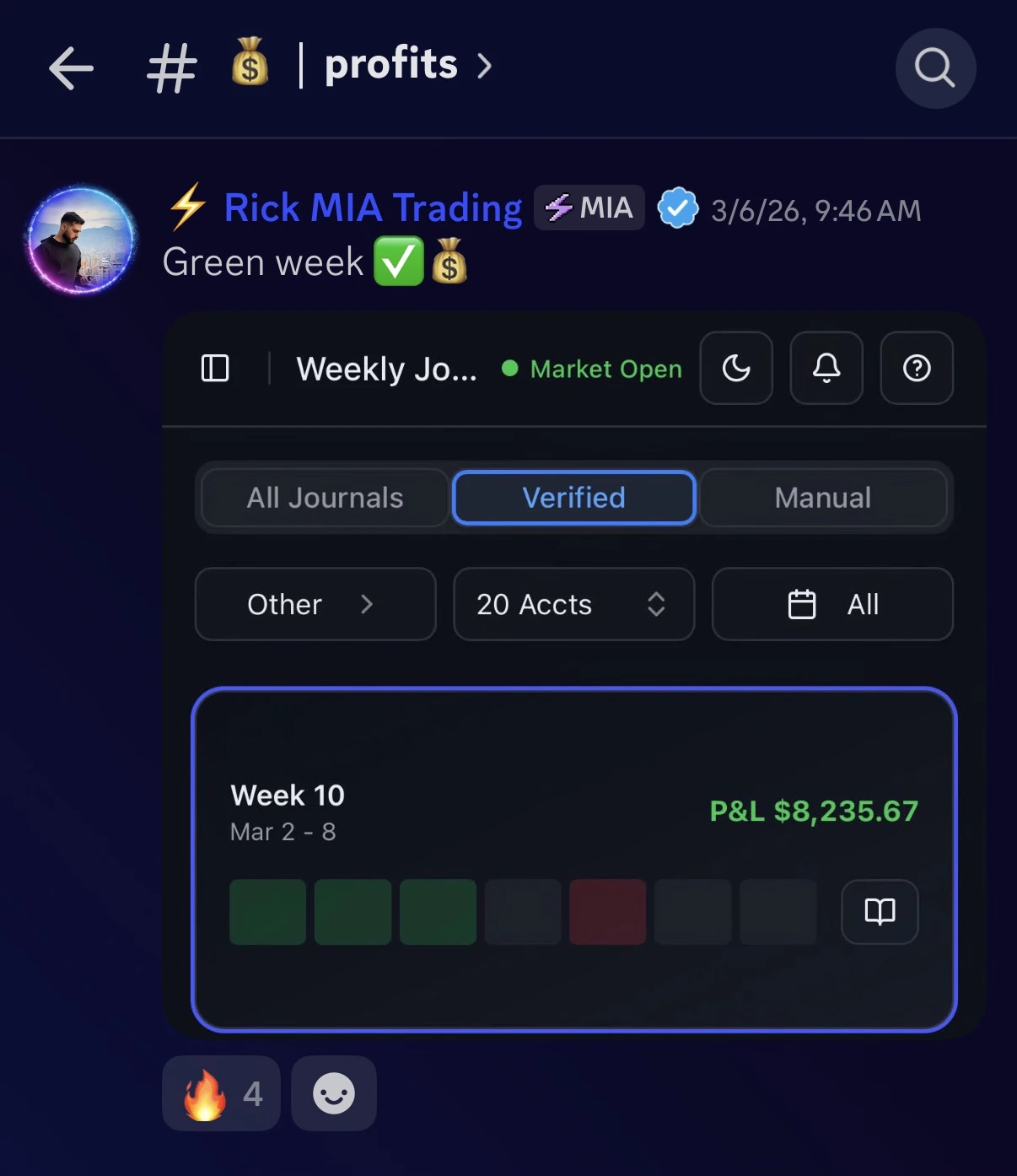 $8,235 verified trading result screenshot
