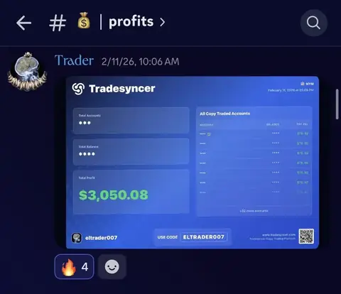 Student $3,050 trading result
