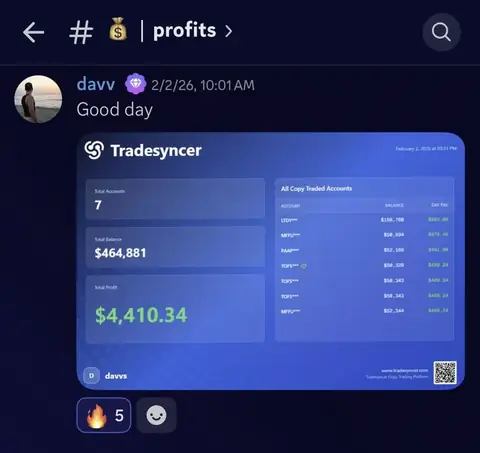 Student $4,410 trading result