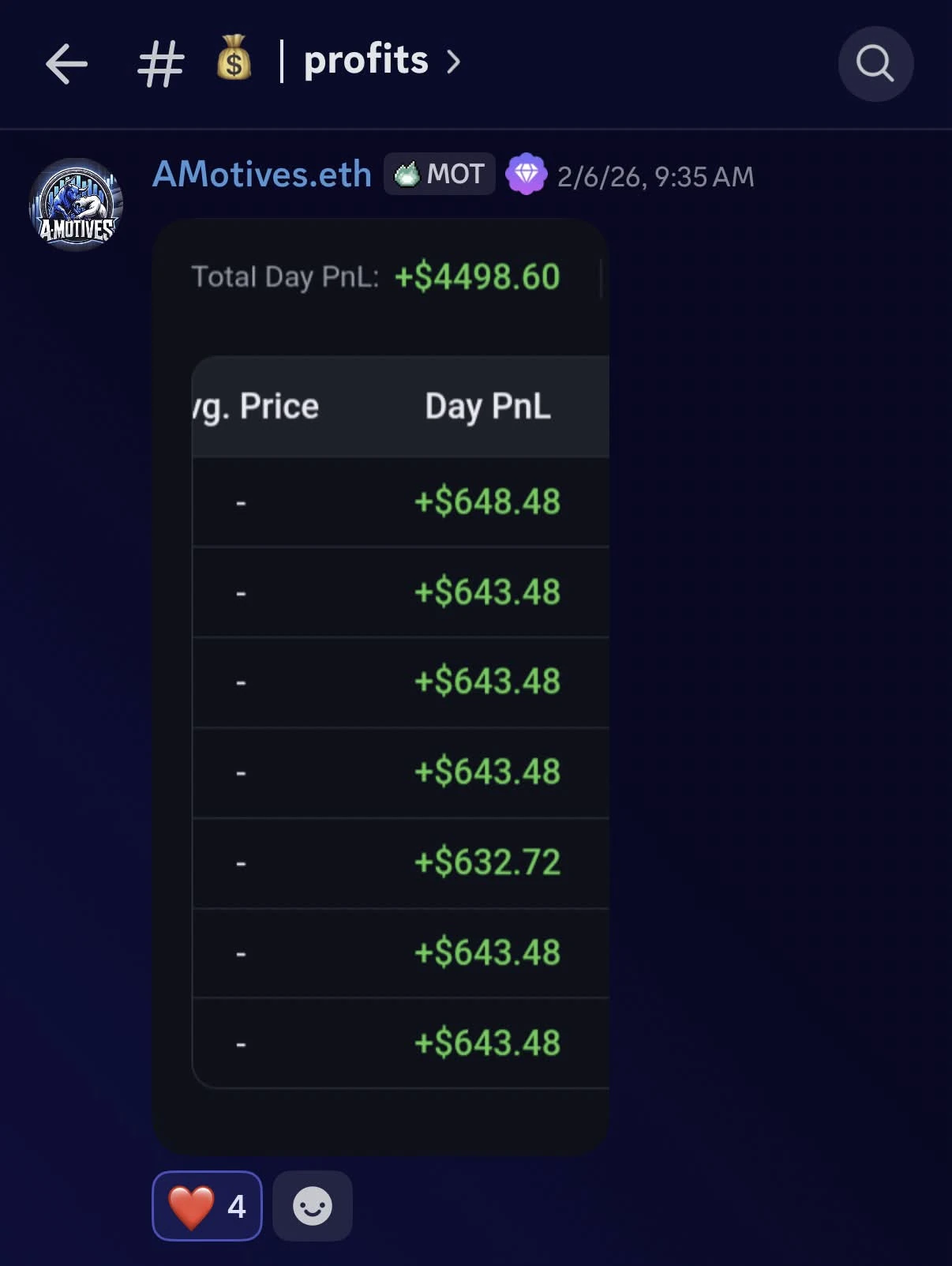 Student $4,498 trading result screenshot